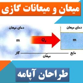 تحقیق میعان