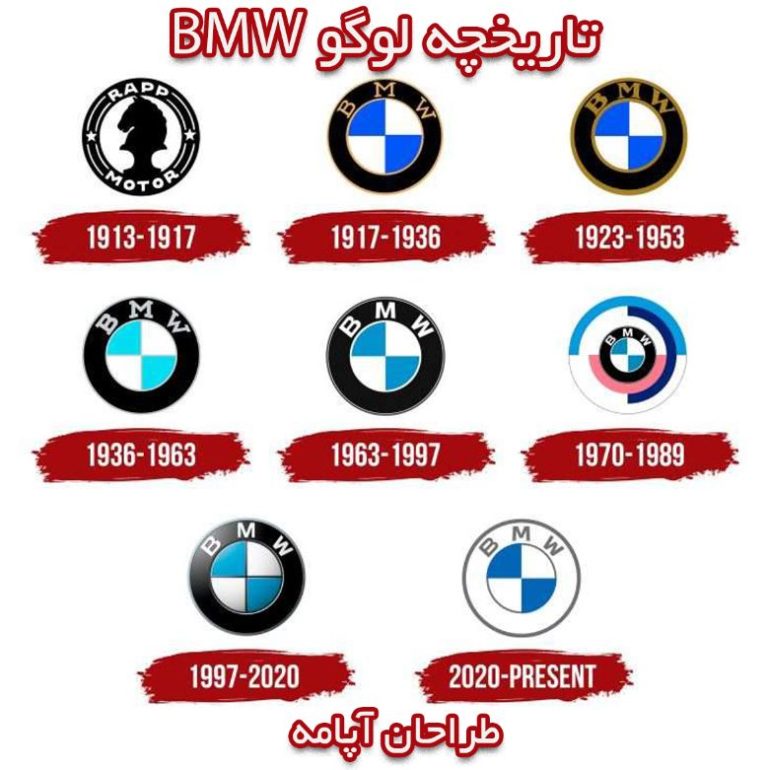 تاریخچه لوگو بی ام و