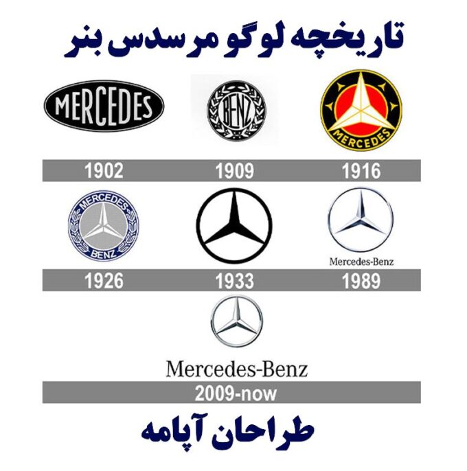 تاریخچه لوگو بنز