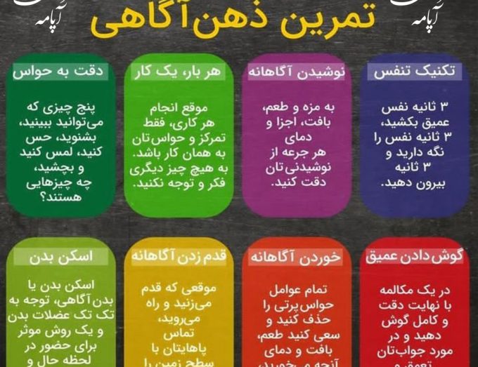 تمرین ذهن آگاهی