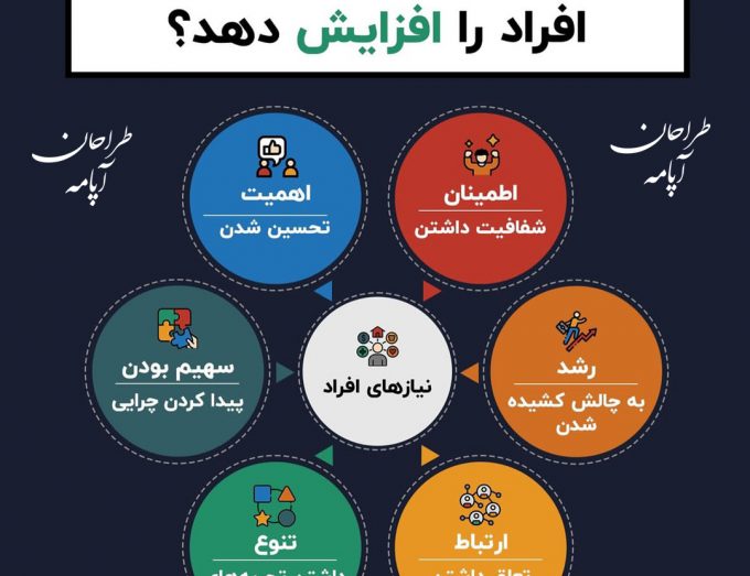 چه چیزهایی میتواند انگیزه افراد را افزایش دهد؟