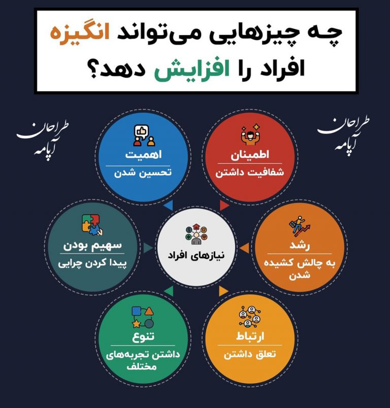چه چیزهایی میتواند انگیزه افراد را افزایش دهد؟