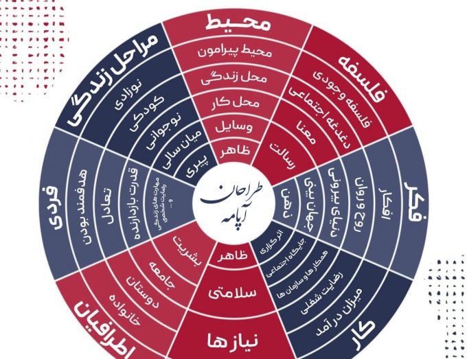 نقشه زندگی