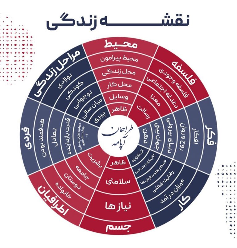 نقشه زندگی