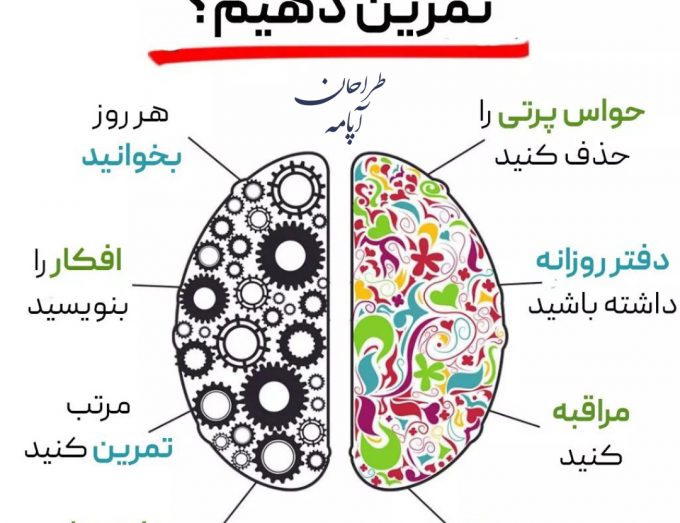 تمرینهای مغز
