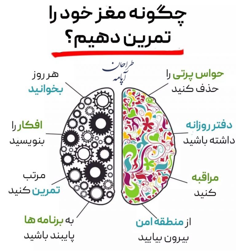 تمرینهای مغز