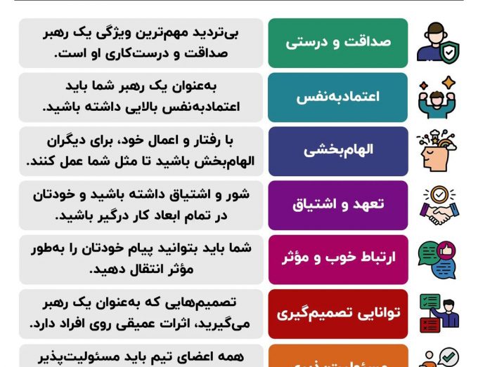 ویژگیهای یک رهبر