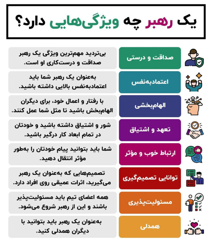 ویژگیهای یک رهبر