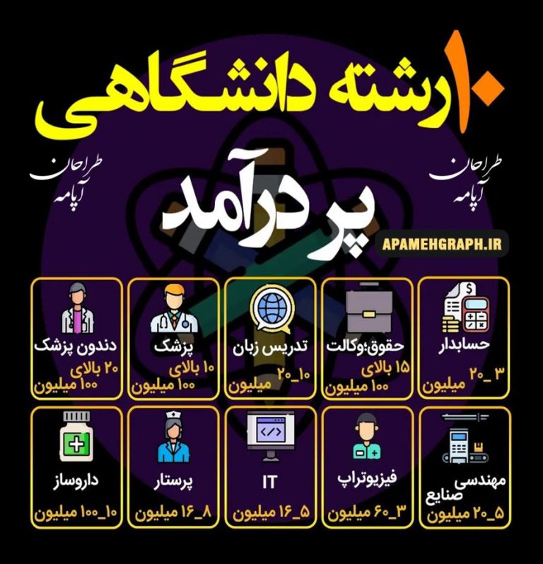 رشته های پردرآمد