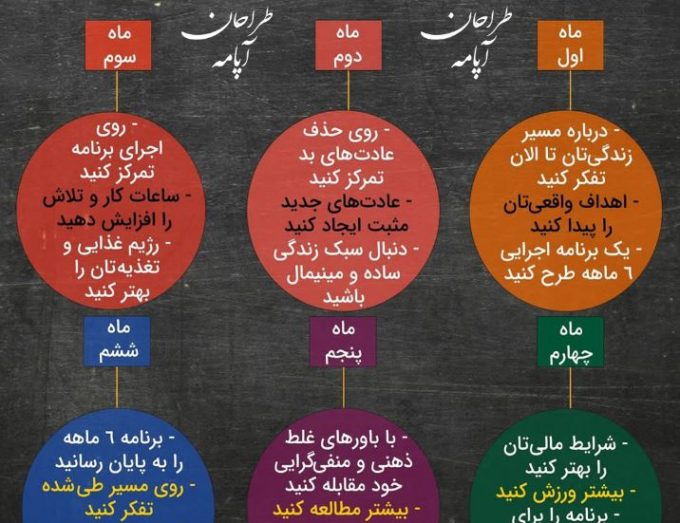 برنامه پیشرفت