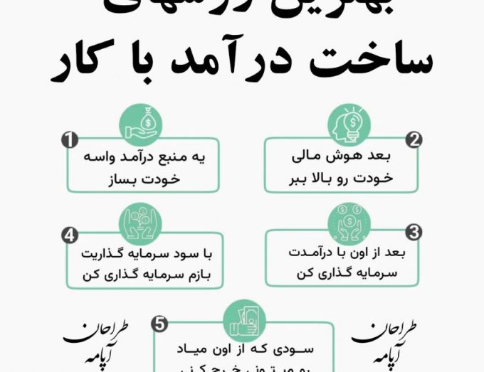 روشعای ساخت درآمد