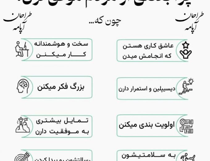 علتهای موفقیت افراد