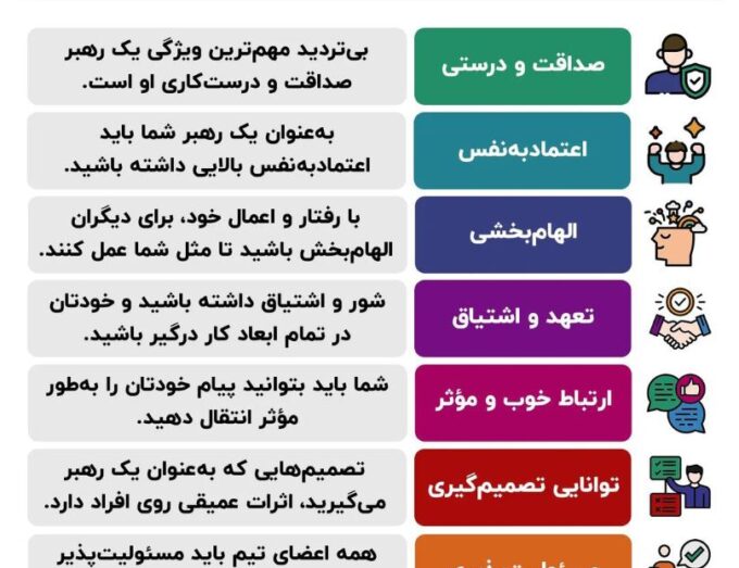 ویژگیهای یک مدیر