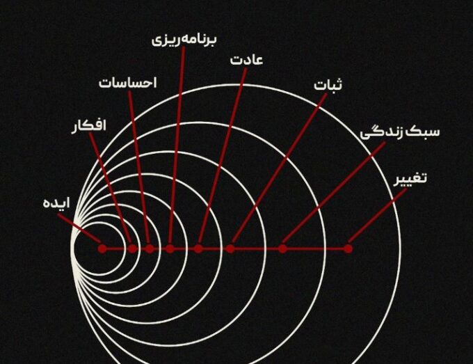 آغاز تغییر