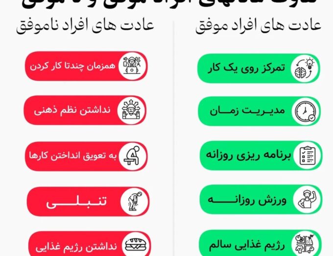 تفاوت افراد موفق و ناموفق